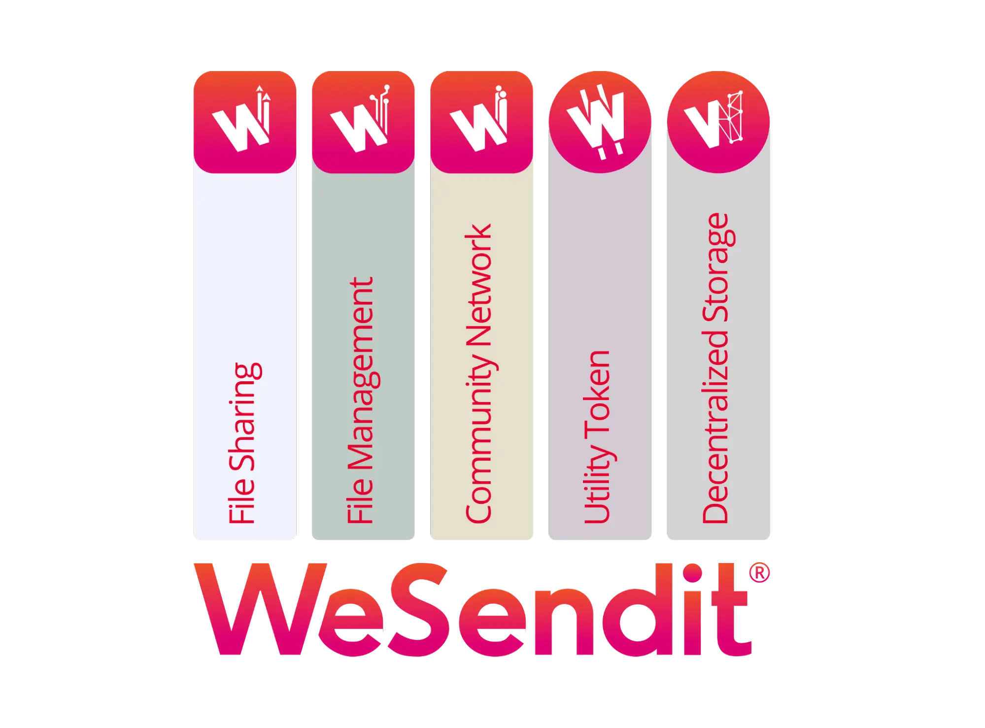 WeSendit corporate design relaunch